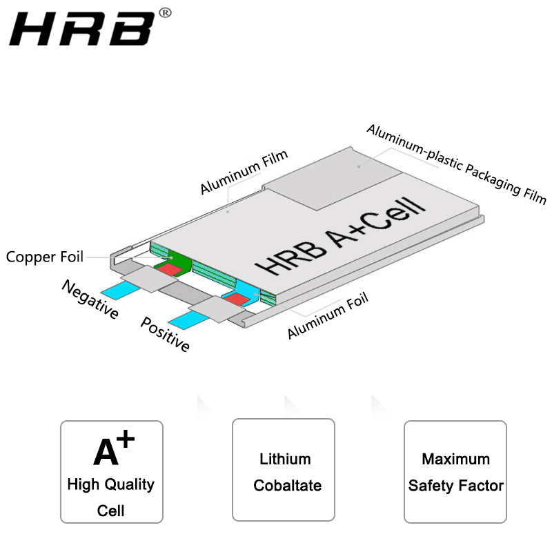 HRB Lithium Battery 4S 14.8V 5 - 4S Lipo Battery 14.8V 6000Mah 评论和价格